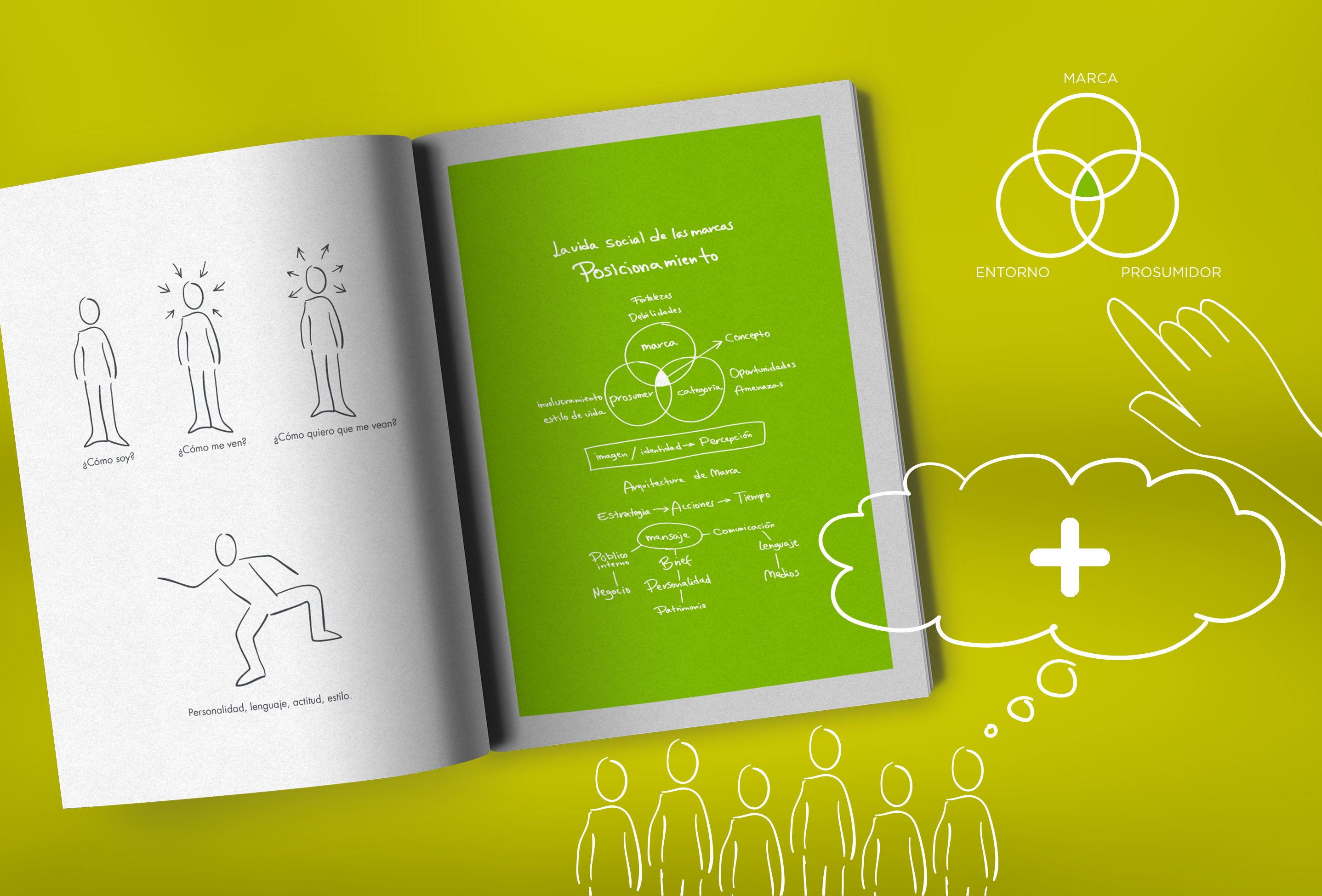 Construcción de marca